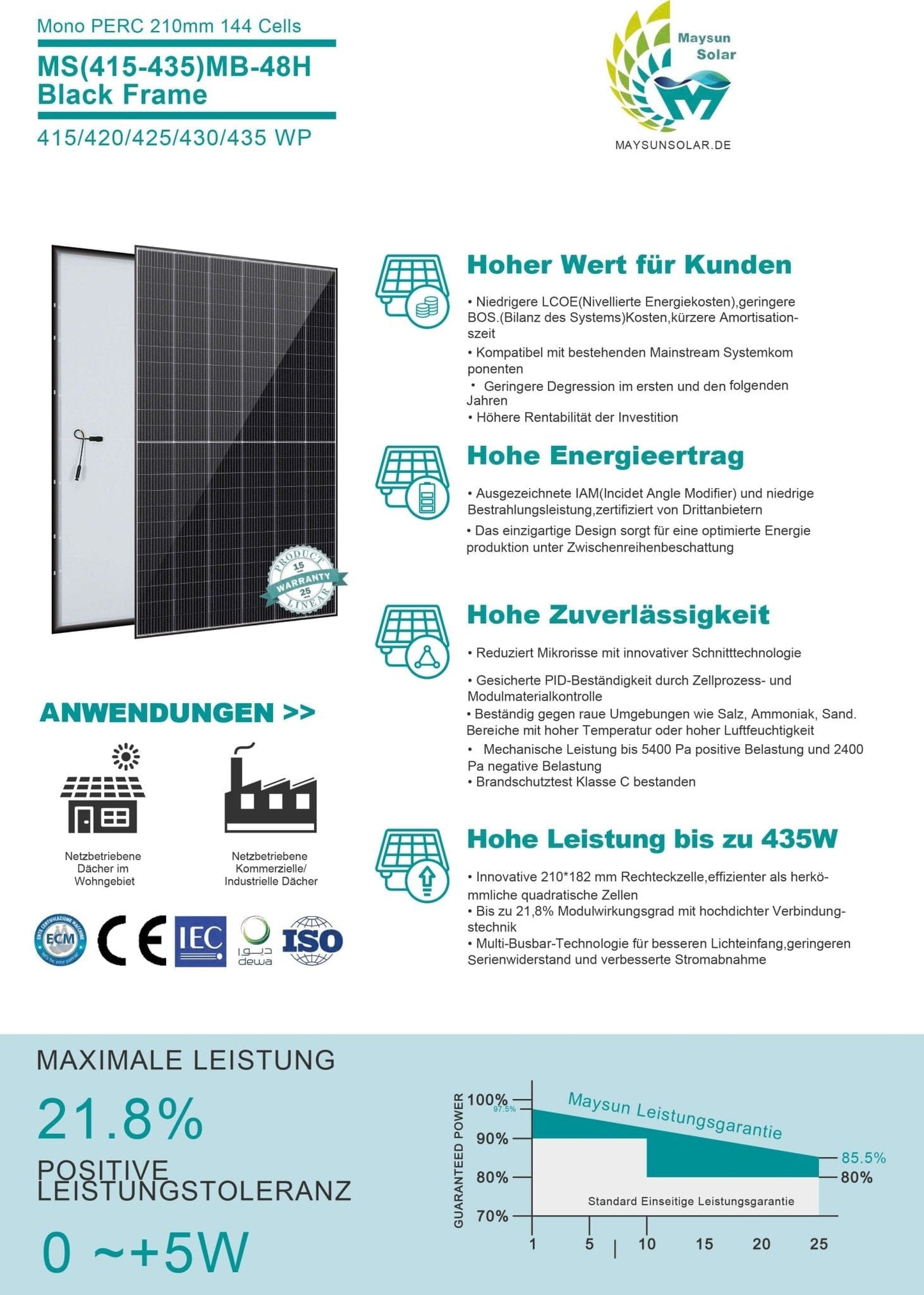 8kW Photovoltaikanlage mit 5,12kWh Speicher