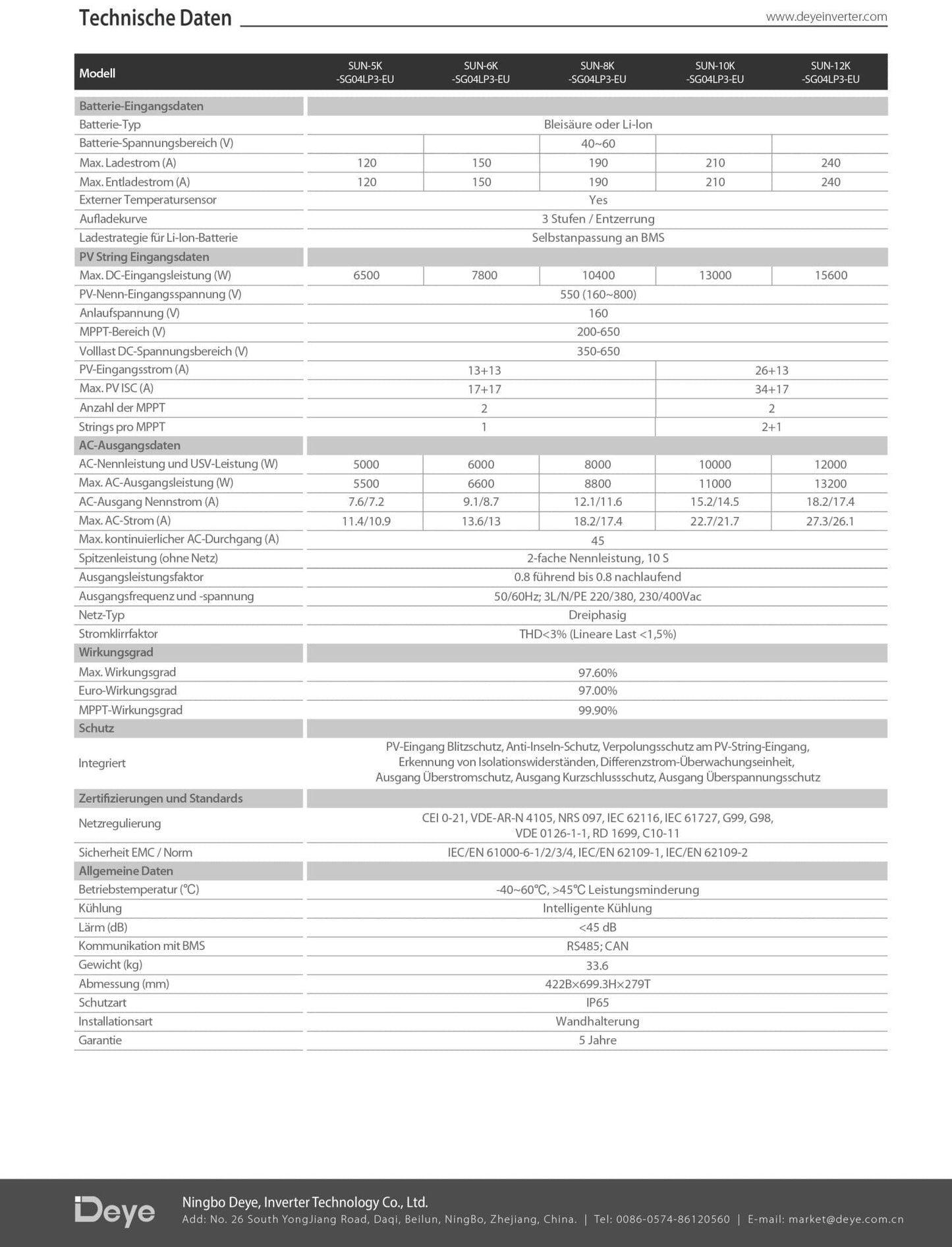 8kW Photovoltaikanlage mit 5,12kWh Speicher