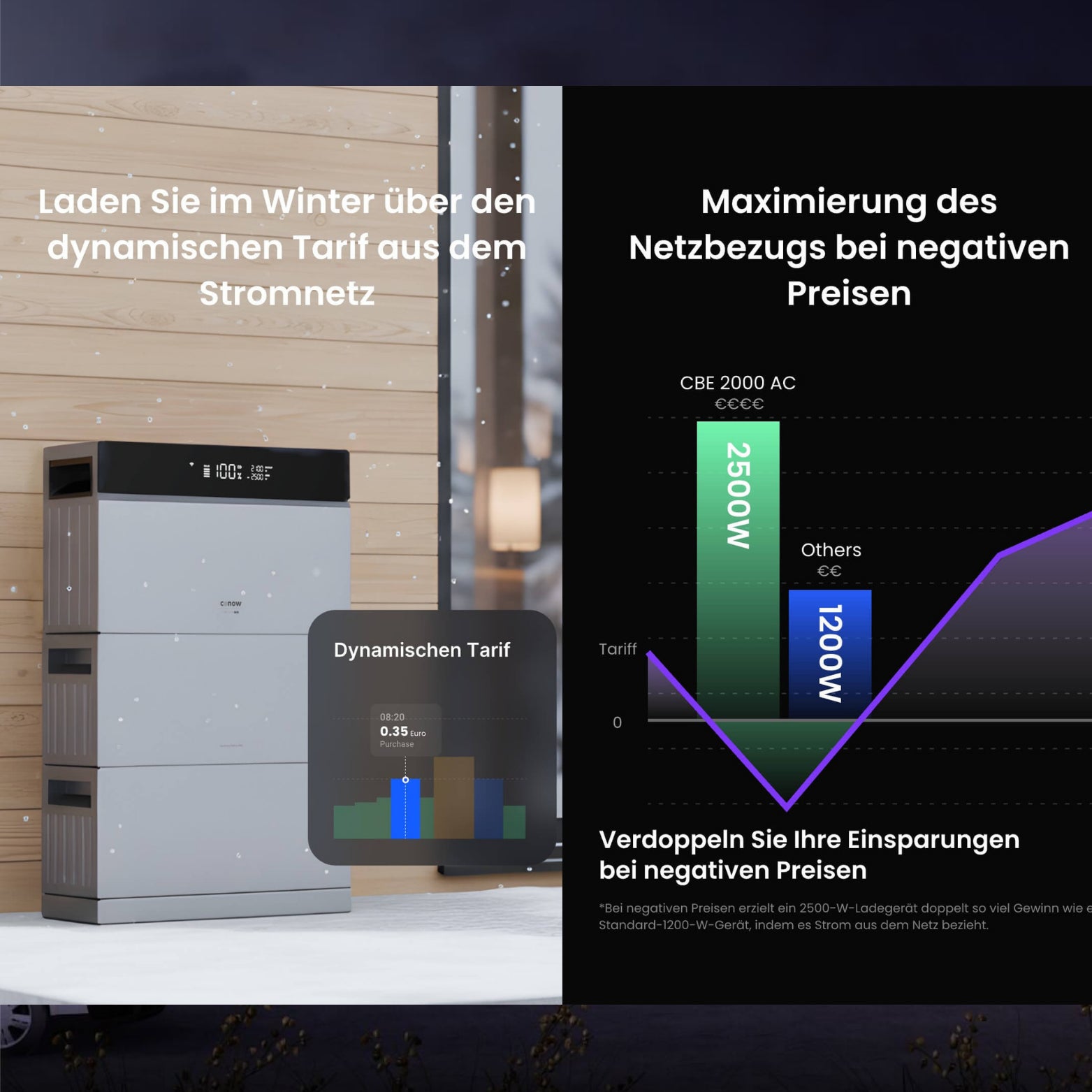 2000W Tuya CBE2000 Pro Balkonkraftwerk mit Speicher