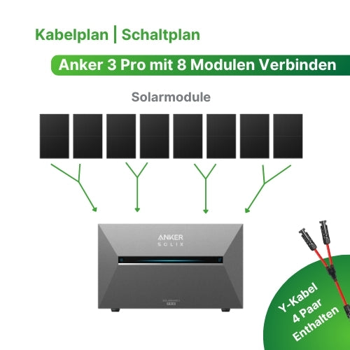 3600W Anker 3 Pro Solarkraftwerk