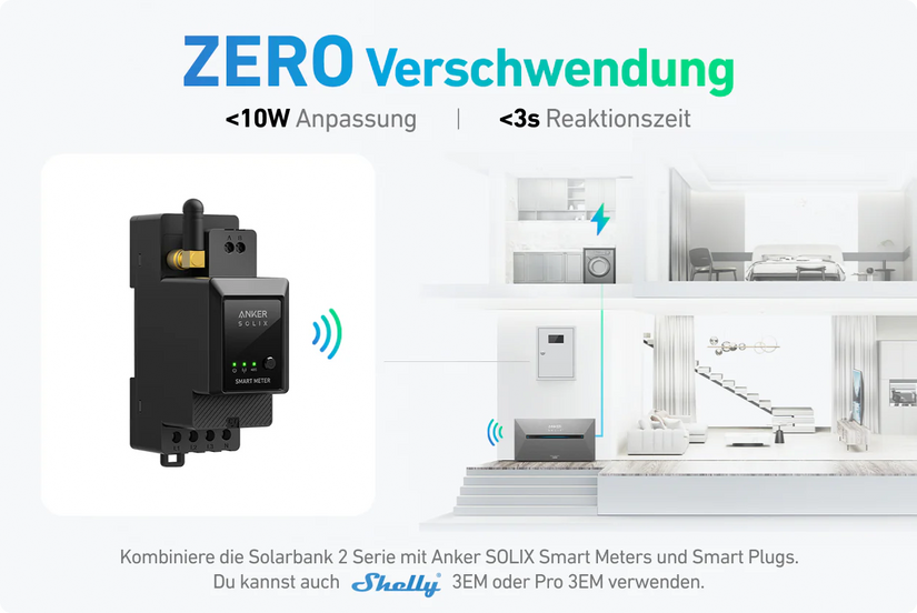 ZERO Verschwendung - Smart Meter