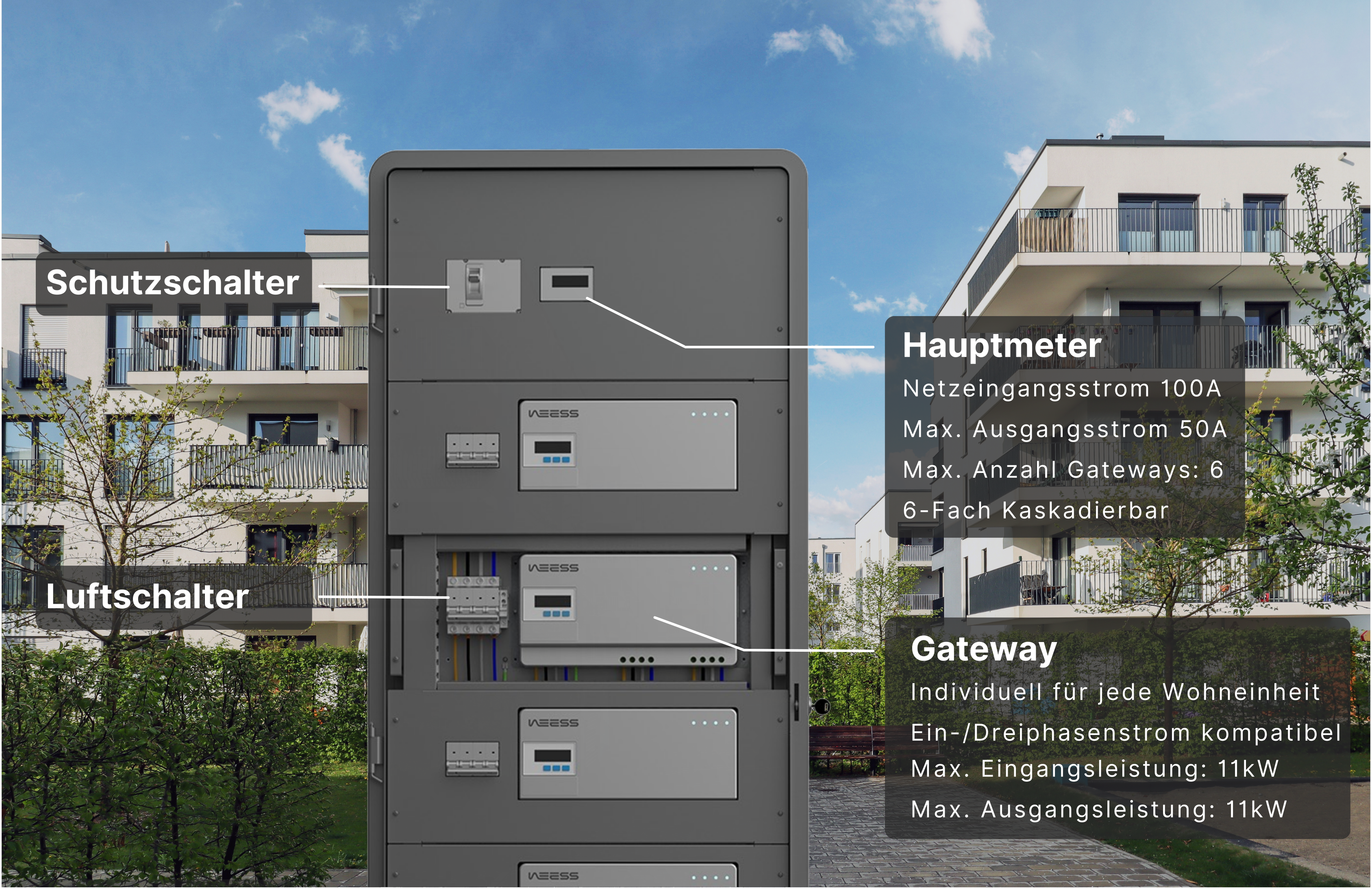 Mieterstrommodell Photovoltaik